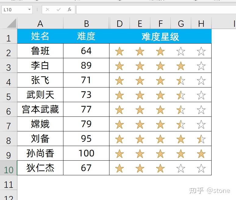 居然可以制作星级评定