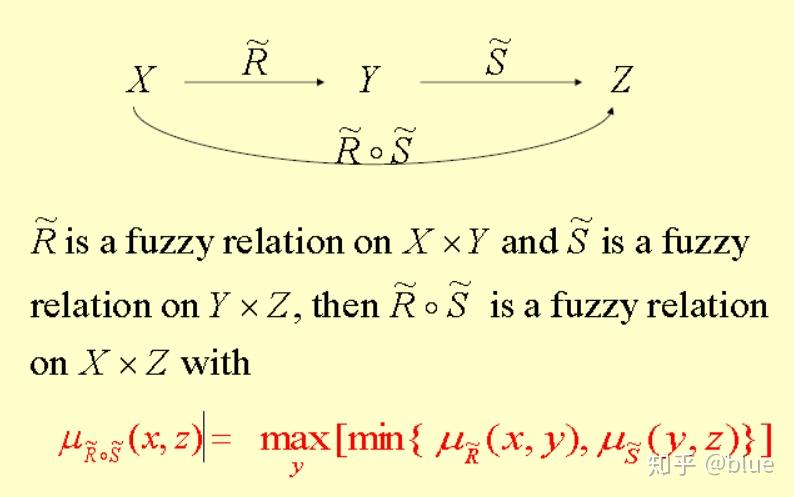一文读懂模糊计算