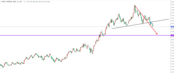 美联储的“靴子”落地，WTI原油却止步于100关口，看涨油价的前景变了吗？
