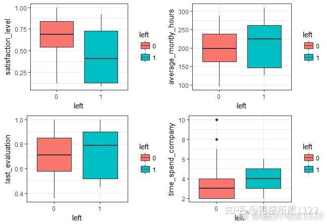 箱线图制作 - 知乎