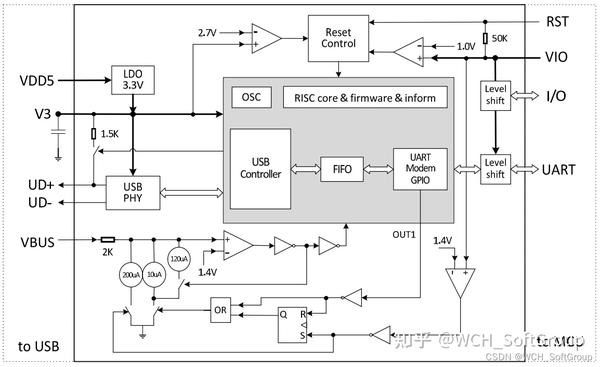 CH343芯片应用—硬件设计 - 知乎