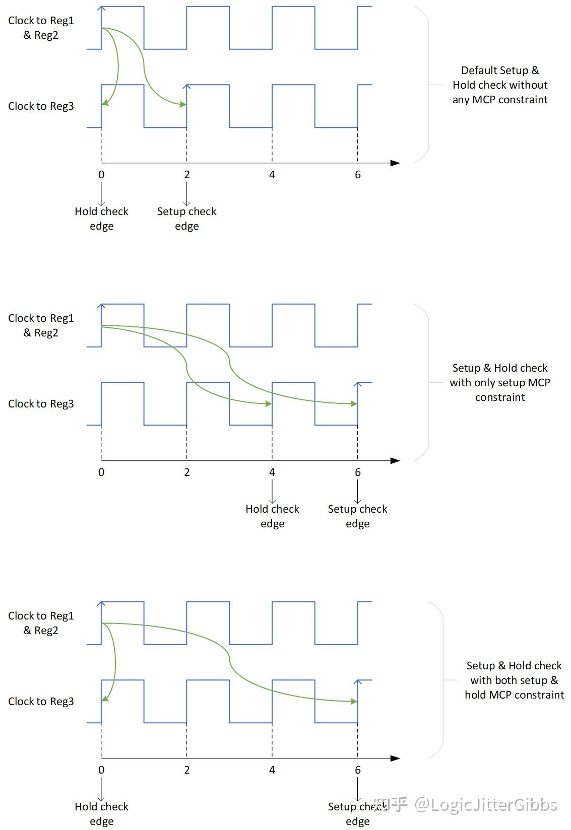[译文] Constraining Logically Exclusive Clocks in Synthesis // 在综合中约束逻辑无关