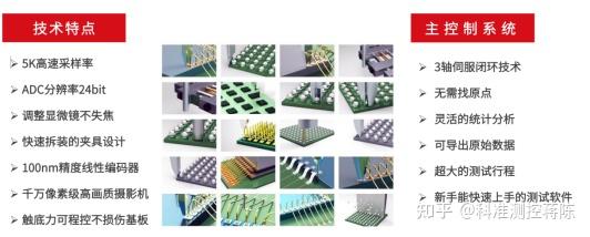 半导体行业球栅阵列(BGA)测试指南：设备选择与操作流程 - 知乎