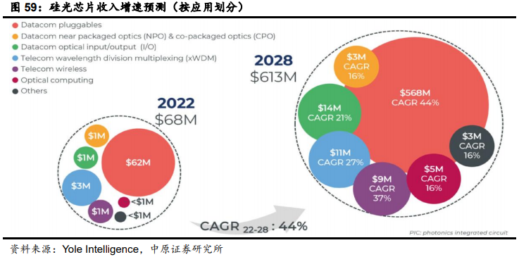 光通信行业深度：驱动因素、发展趋势、产业链及相关公司深度梳理【慧博出品】 - 知乎