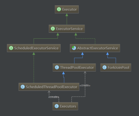 Java并发/Executor并发框架/ThreadToolExecutor类详解(execute方法，关闭方法) - 知乎