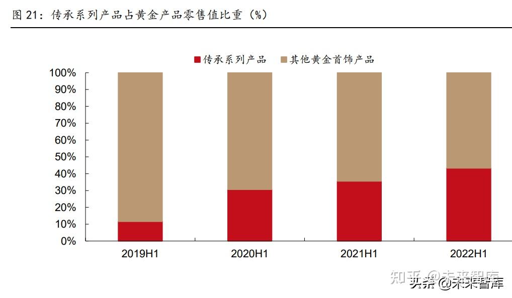 珠宝黄金消费者分析(换黄金怎么样维护消费者)