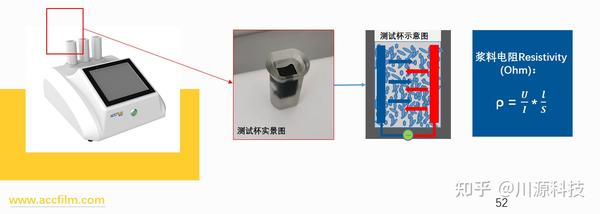 浆料电阻and稳定性 Skit系列 知乎