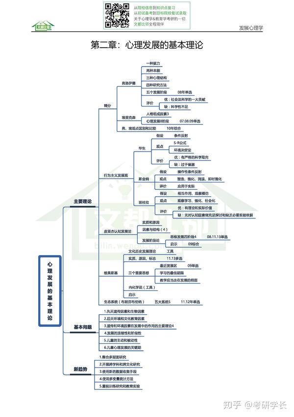 2019心理学考研逻辑图之第二编发展心理学