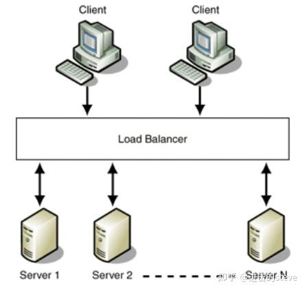 系统设计学习笔记一可扩展性