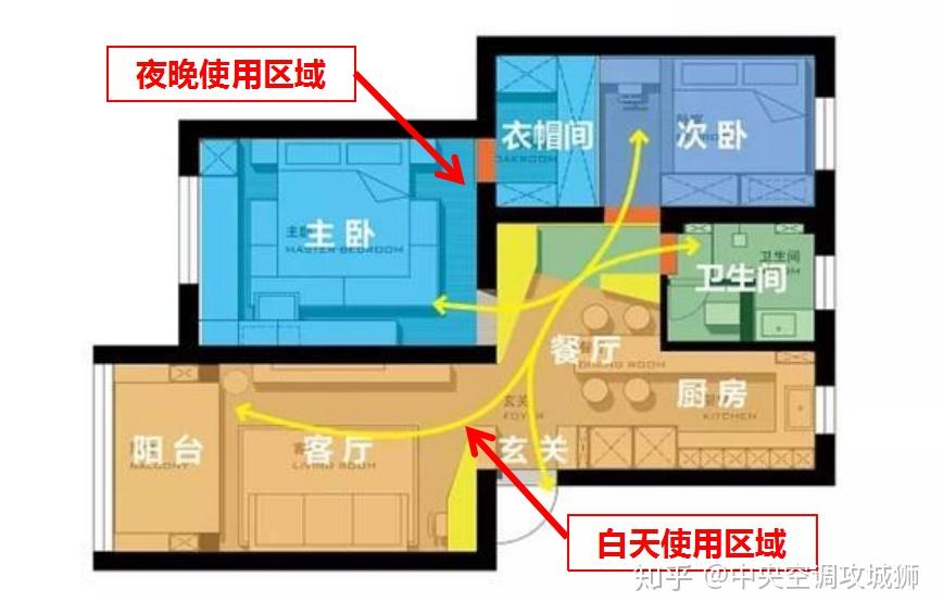 2中央空調應該配幾臺一拖多動靜分離