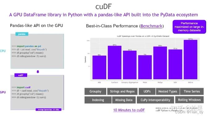【分享NVIDIA GTC】使用 RAPIDS 加速 Python 中的数据科学 [S51281a] - 知乎