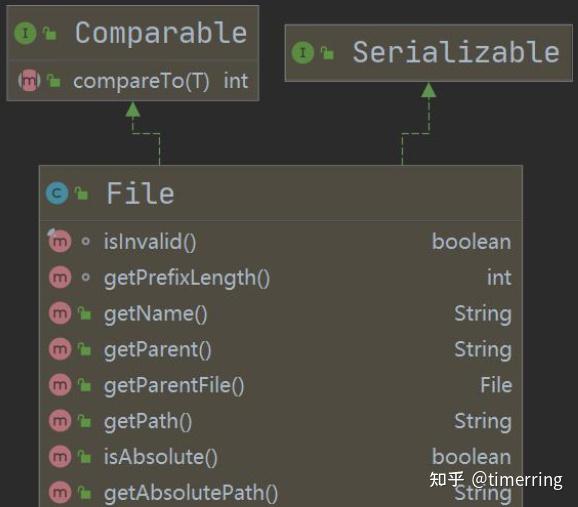 Java IO流详解 知乎