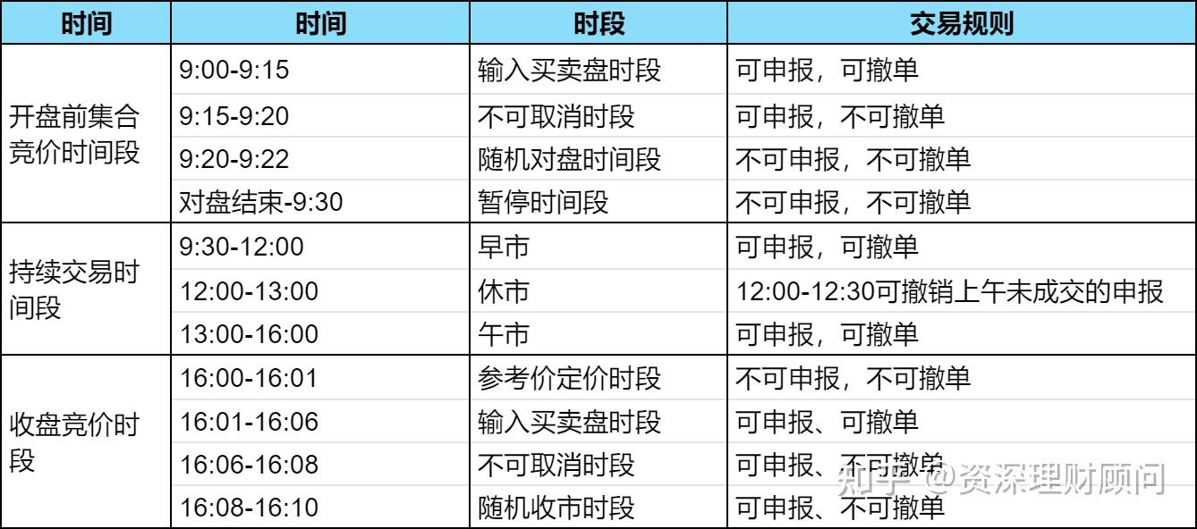 港股通开通条件与交易规则？ - 知乎