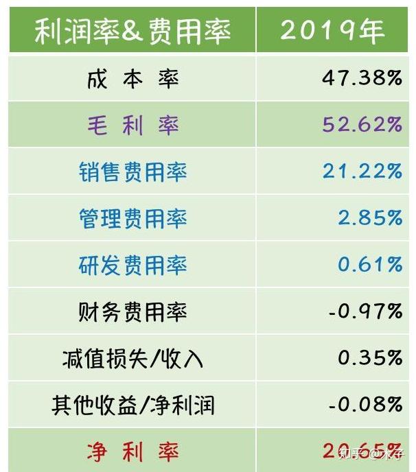 承德露露收入22億利潤率超高的杏仁露銷售額縮水20