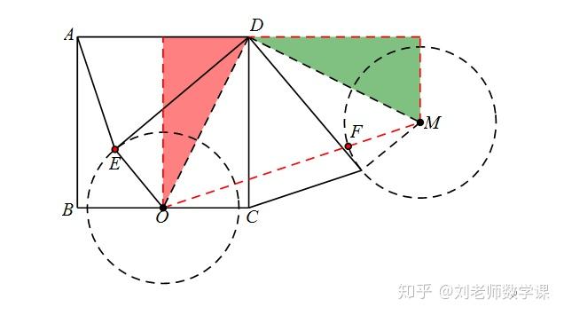 初中幾何最值瓜豆原理模型分析