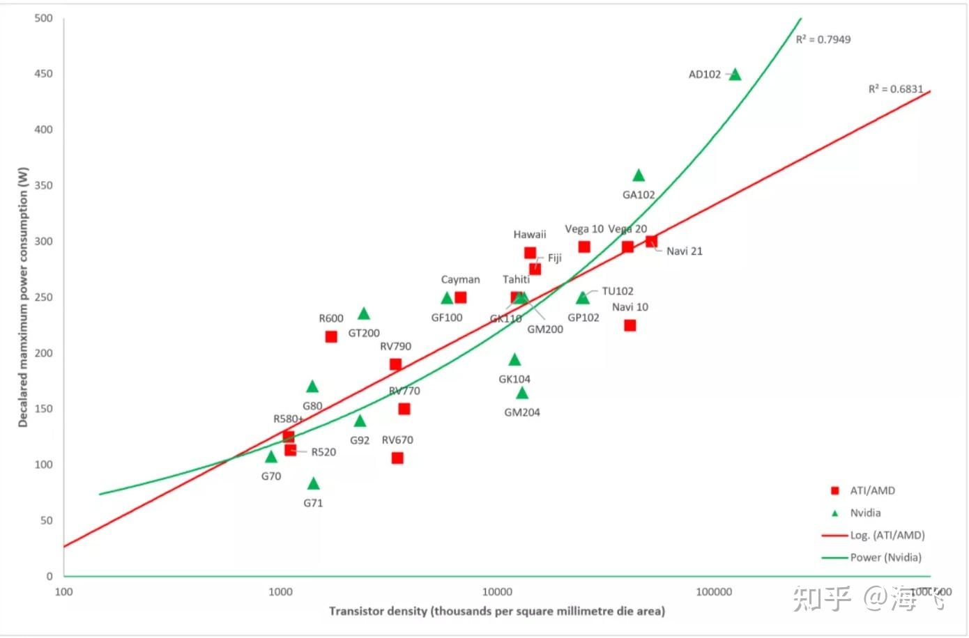 关于CPU和GPU功耗的那些事 - 知乎