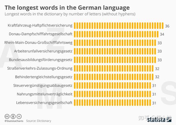 trying-to-say-the-10-longest-german-words-kann-laura-die-10-l-ngsten