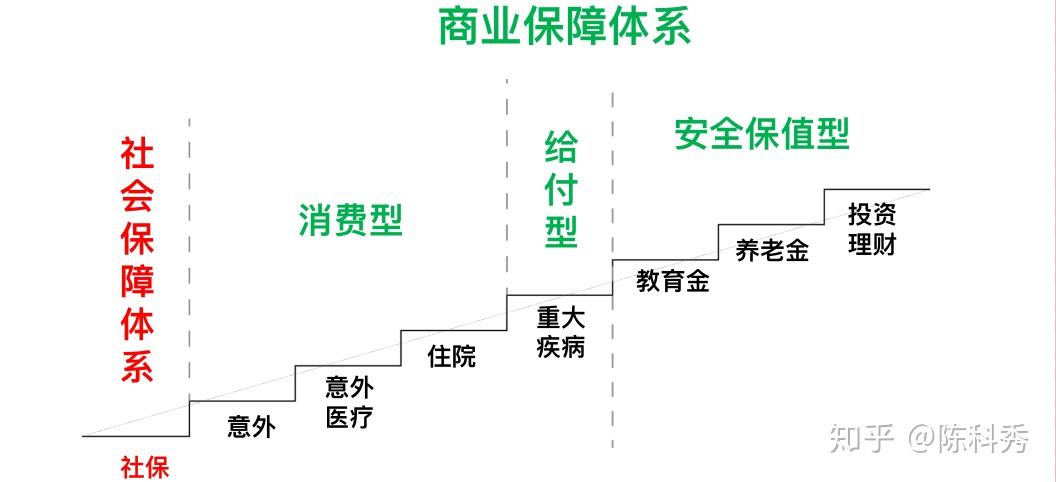 维护自身安全