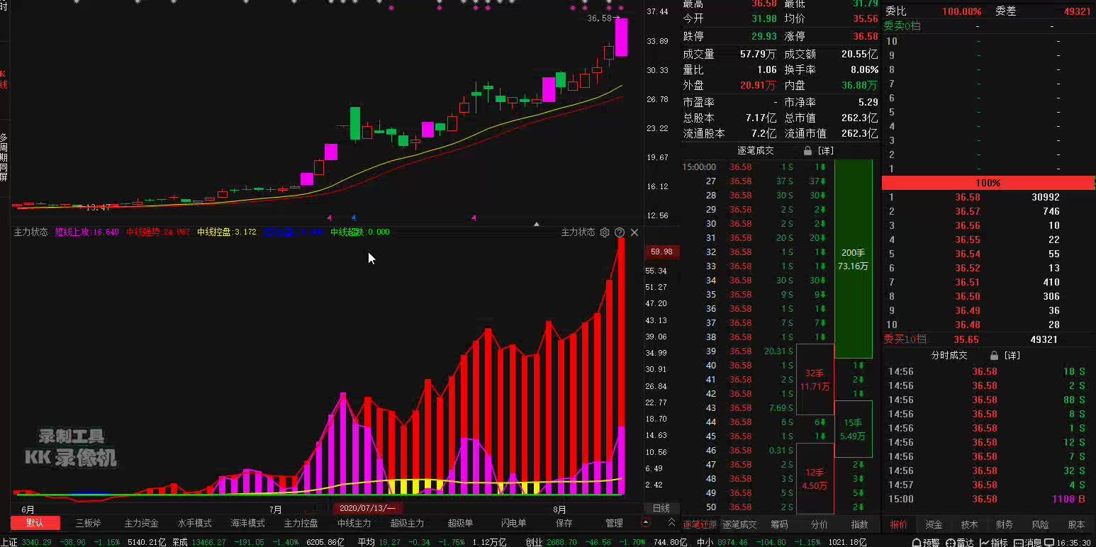 超强主力状态指标,让你一眼看穿主力资金动向!(建议收藏)