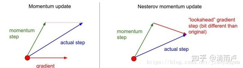 六万字总结机器学习面试问题 六万字总结机器学习面试问题