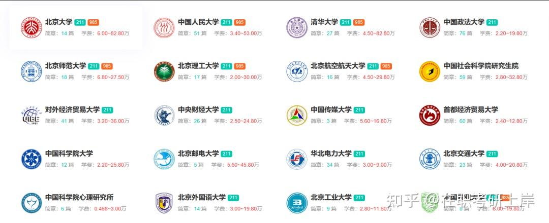 2026年非全日制研究生报考条件及流程!附全国报考院校推荐 - 知乎