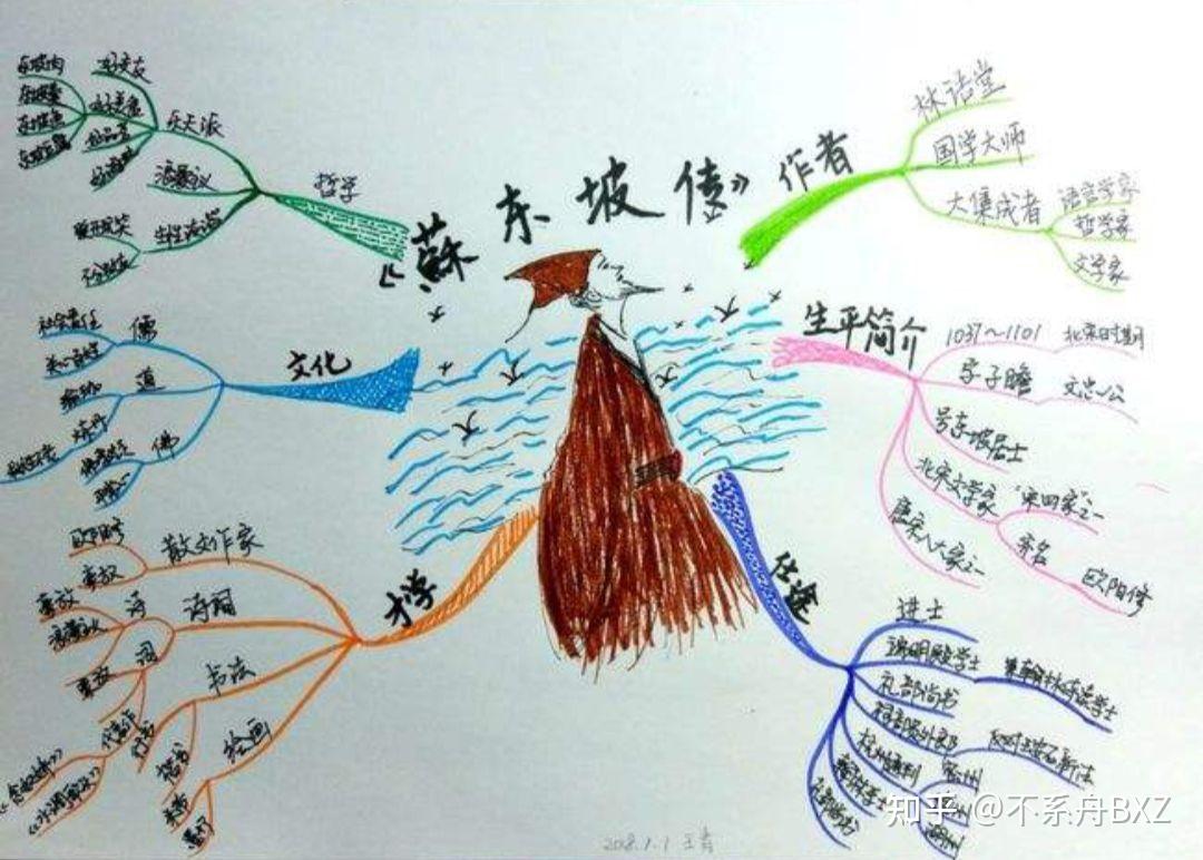 苏轼的人生地图简图图片