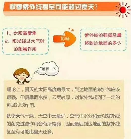 什么时间开始用防晒 v2-7cfb17f1b46b325ae6d1bc09bfc109f9_r.jpg