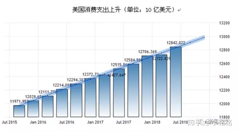 gdp和全球贸易总额_2020gdp全球榜单(2)