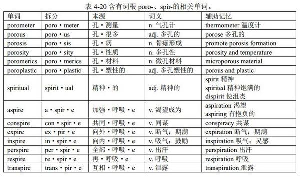 机遇与造物之神(词根por-和spir-):英语单词中的单词词根(希腊罗马神话、熟词记词根、简单词词根等) - 知乎