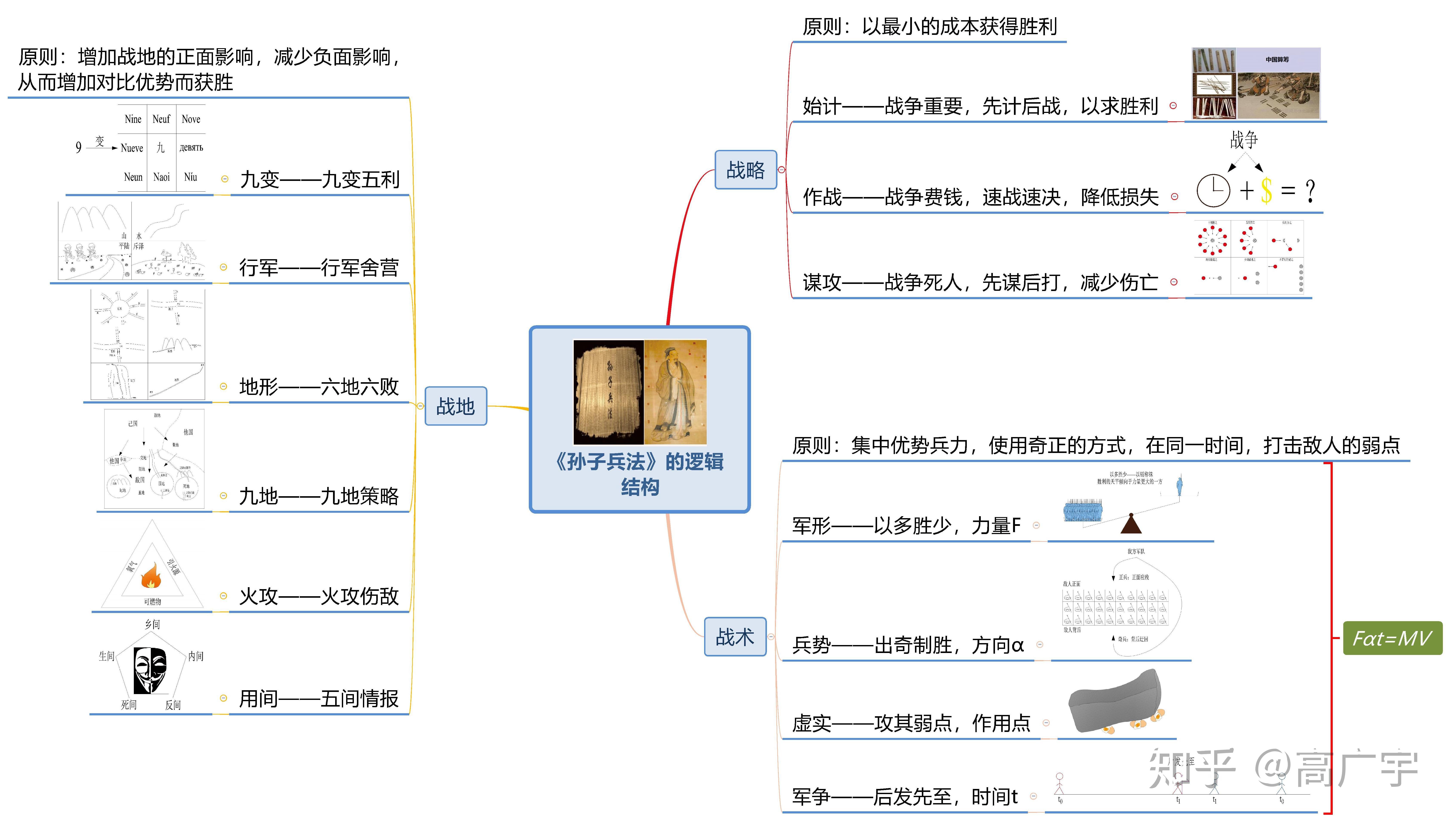 《孙子兵法》的战略(视频讲解)