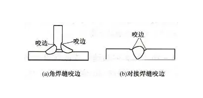常见的焊接缺陷有哪10种,终于搜罗全了! - 知乎