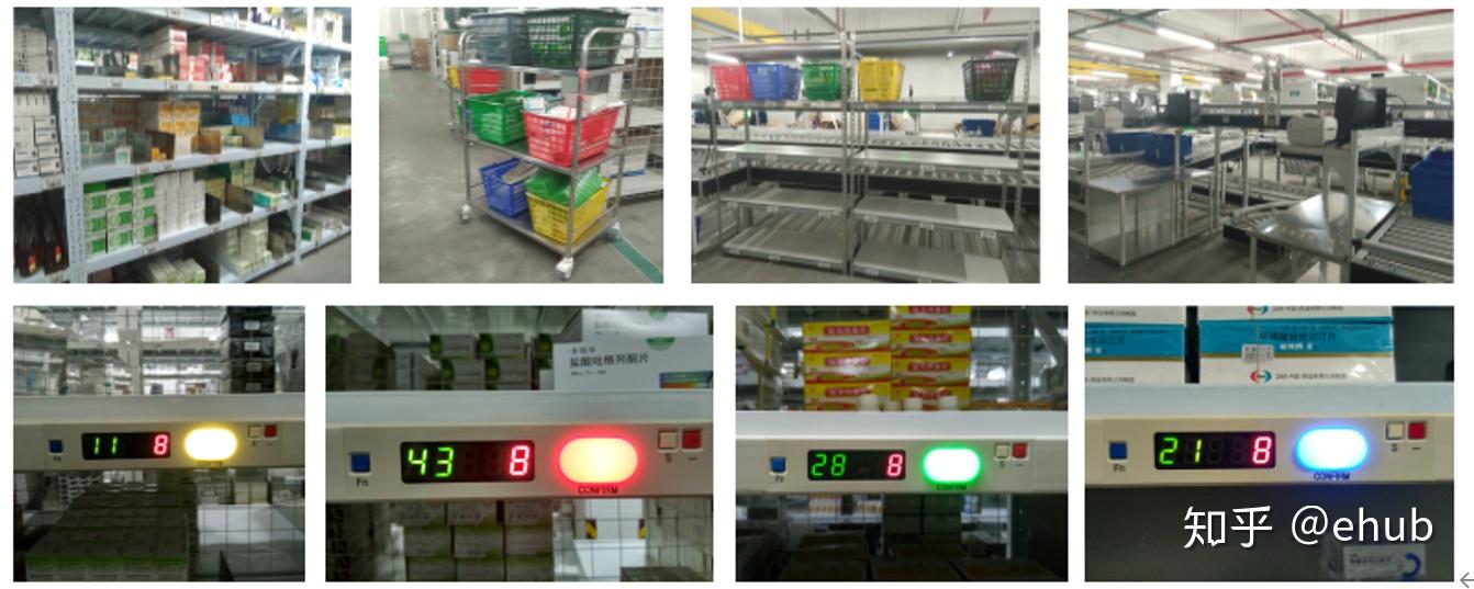 如何应用电子标签提高仓库拆零拣货的作业效率