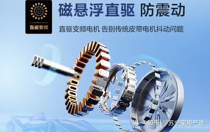2,电机:fda直驱电机>bldc电机