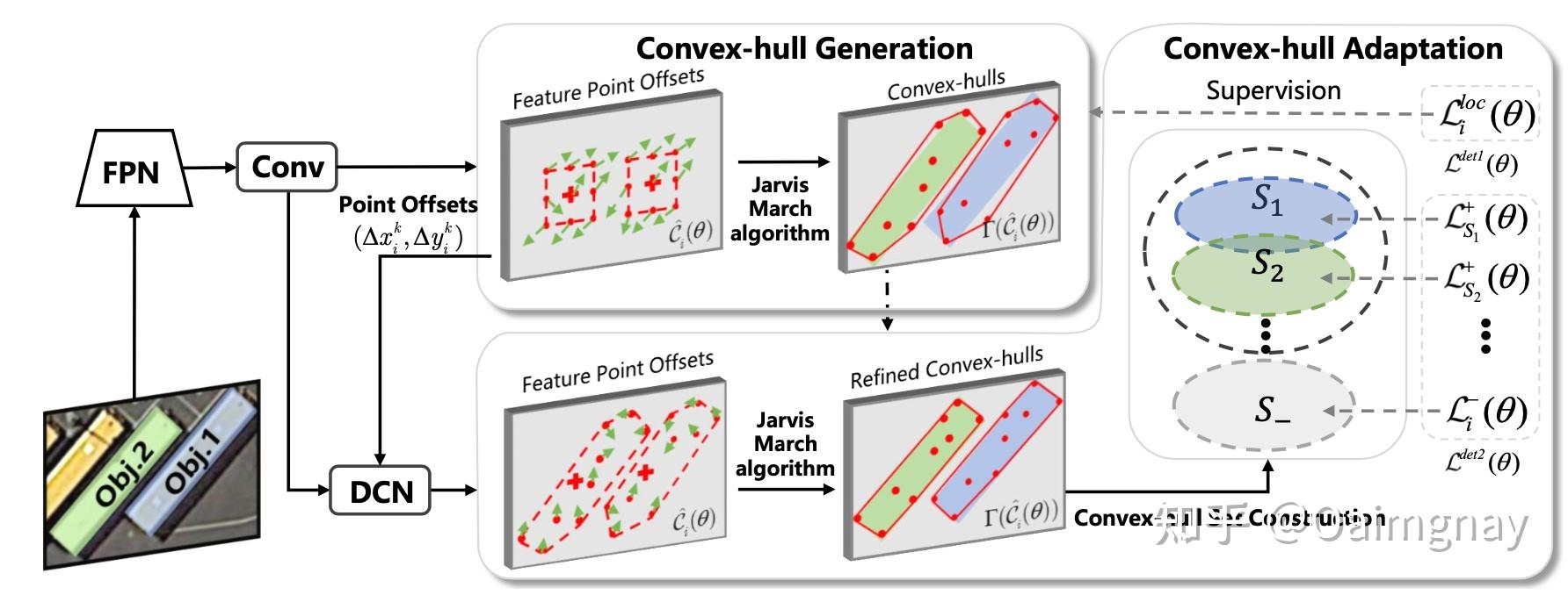 beyond-bounding-box-convex-hull-feature-adaptation-for-oriented-and