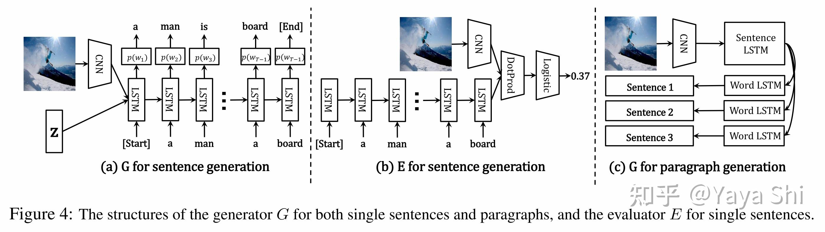  GAN VAE Diverse Captions 