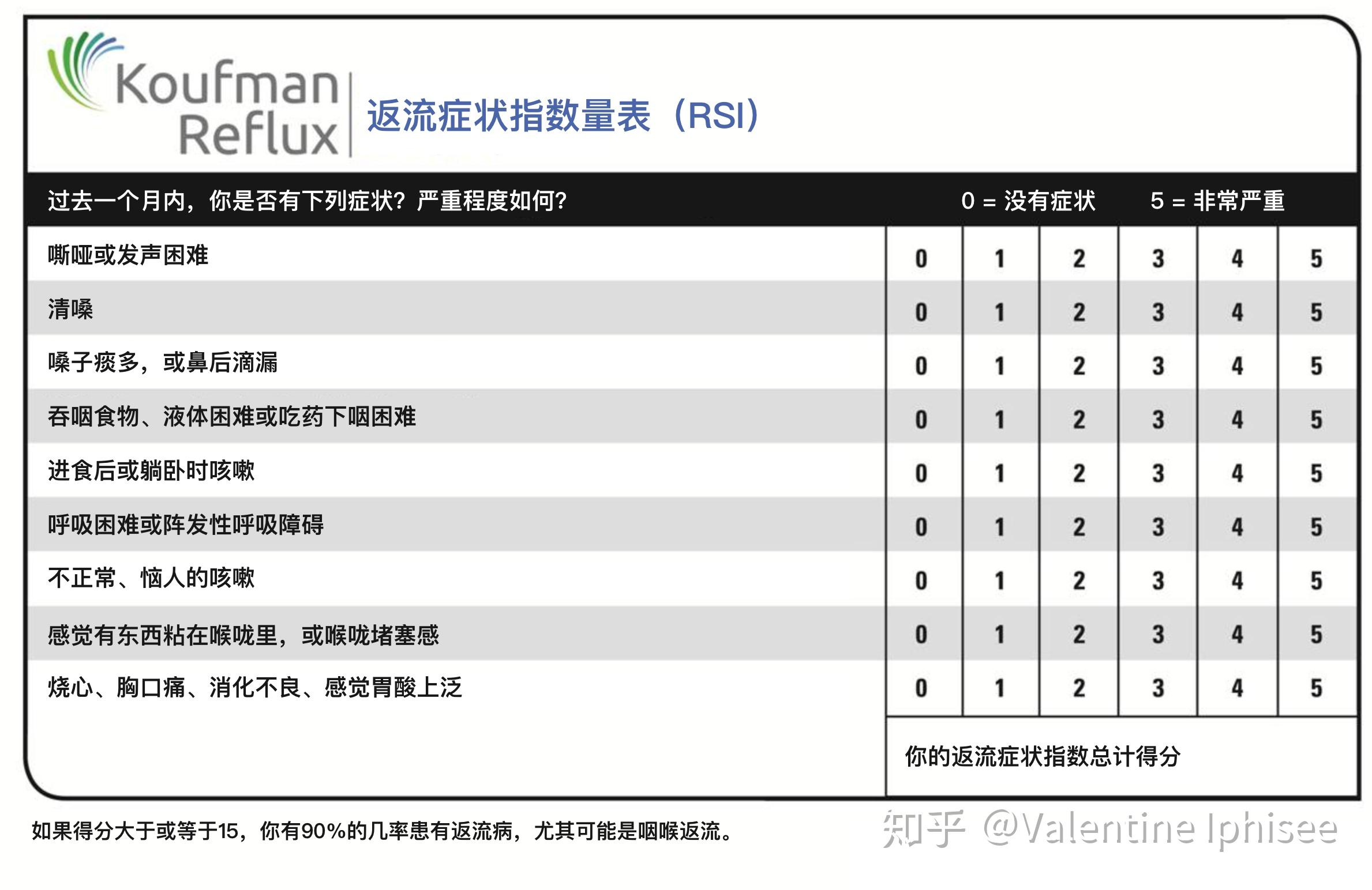 食管返流食道反流 食管返流食道反流