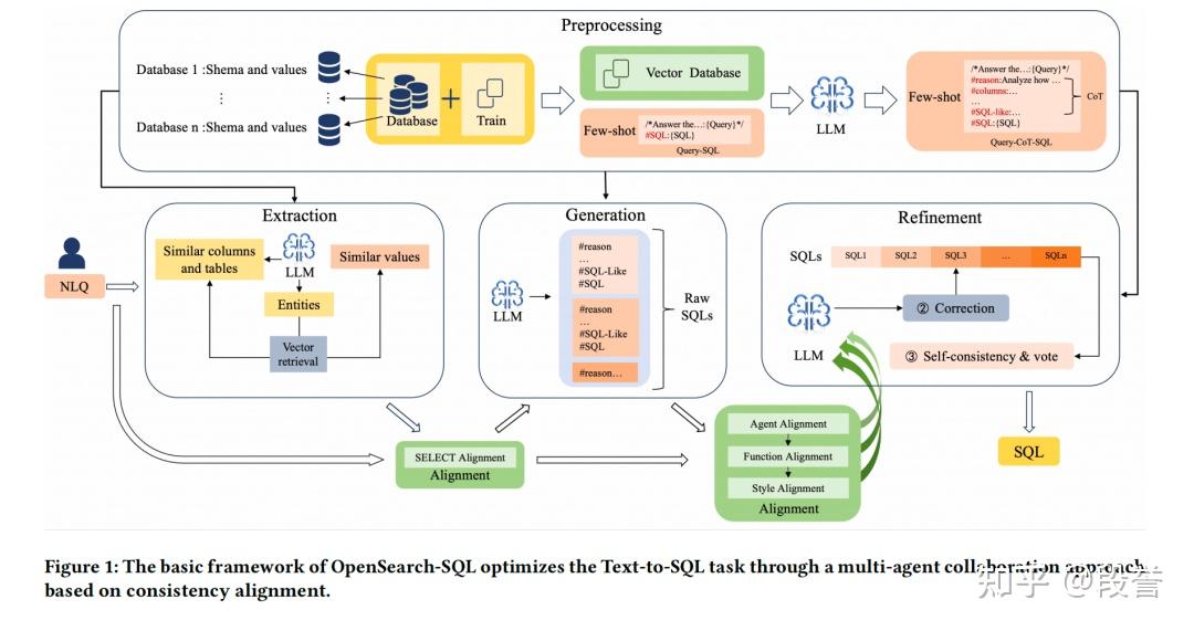 漫谈Text-to-SQL:技术框架、论文细节以及落地讨论 - 知乎