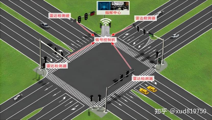 交通信号机的智能化如何体现 - 知乎