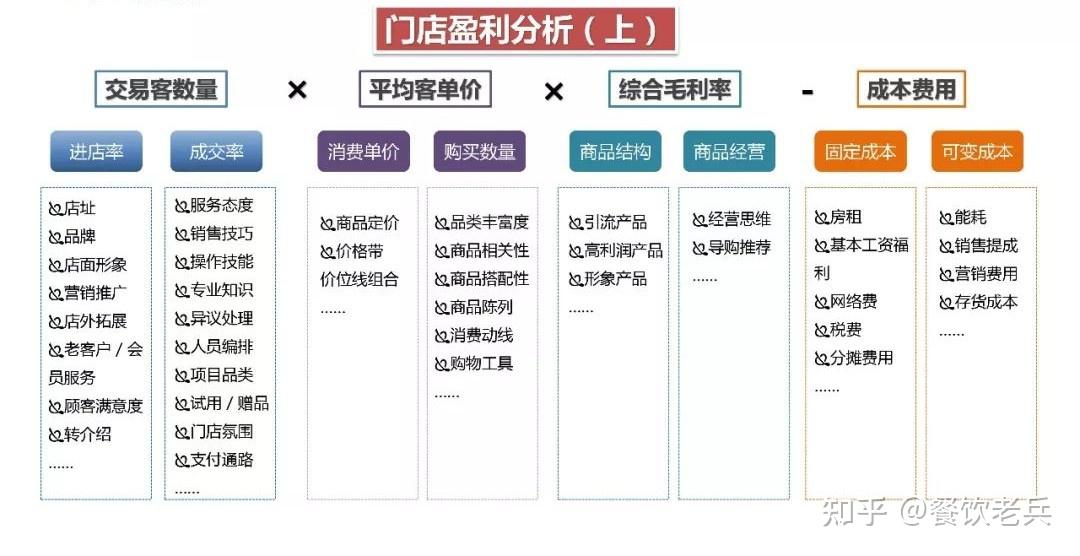 万店连锁:以西贝为例解析单店盈利模型 - 知乎