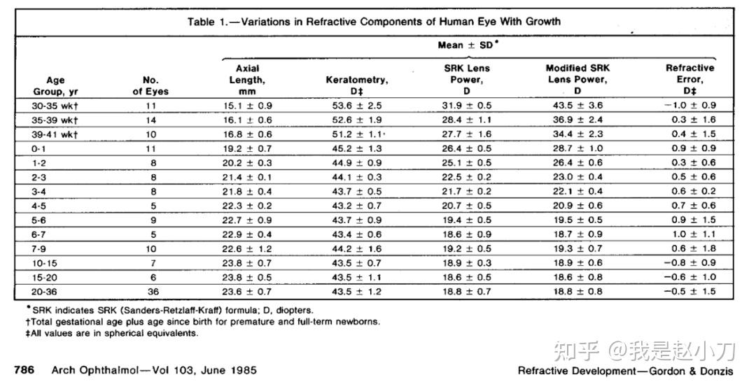 用眼軸和曲率推算近視度,可靠嗎? - 知乎