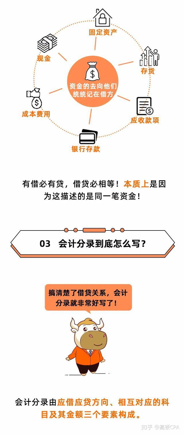 会计分录这样更好理解！ - 知乎