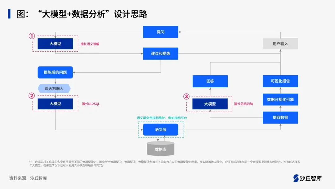 案例分析的基本思路