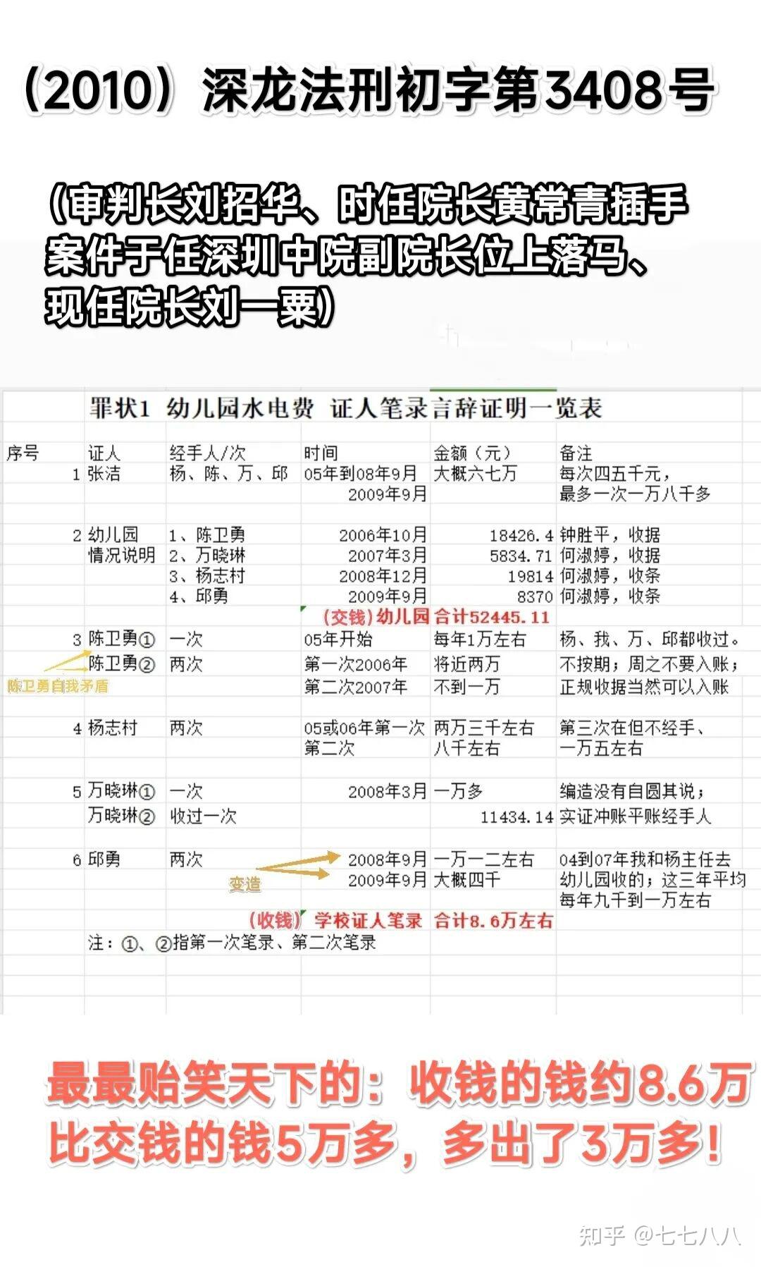 深圳龙岗法院：原审系统性枉法，证人证言篡改已达伪造证据罪标准；现任维护假错矛盾判决、敷衍中央巡视组转办案件 - 知乎