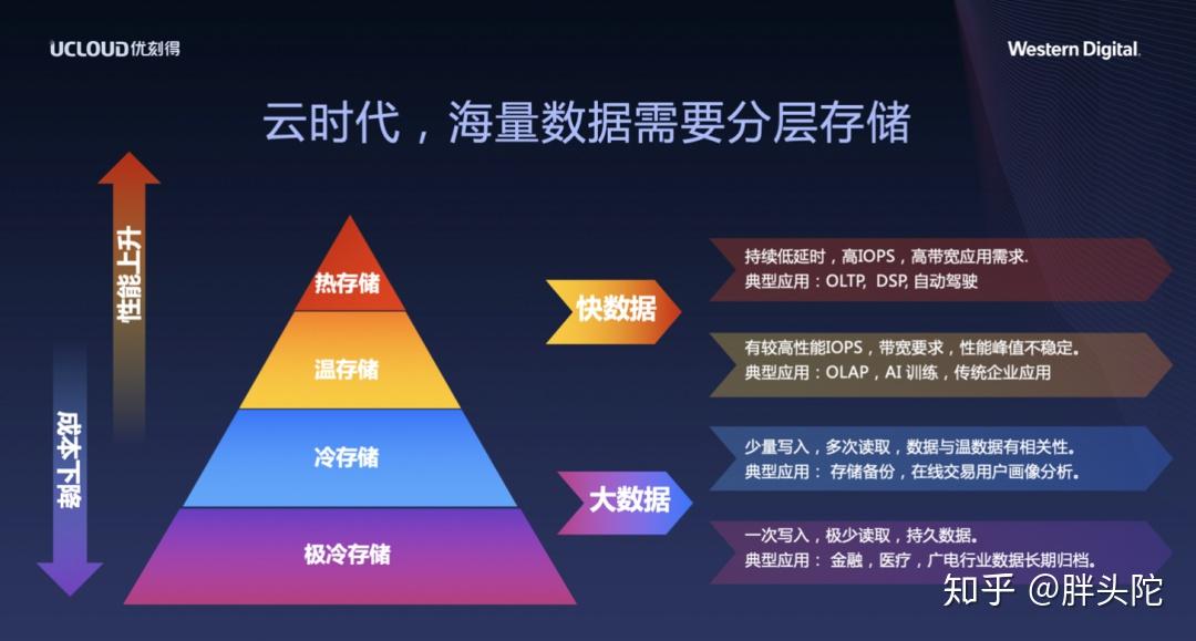 实际上,数据存储正面临着越来越"大"的困难,而这个问题恰恰是出在"大"