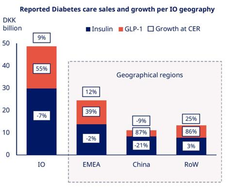 A Role for GLP-1 in Treating Hyperphagia and Obesity