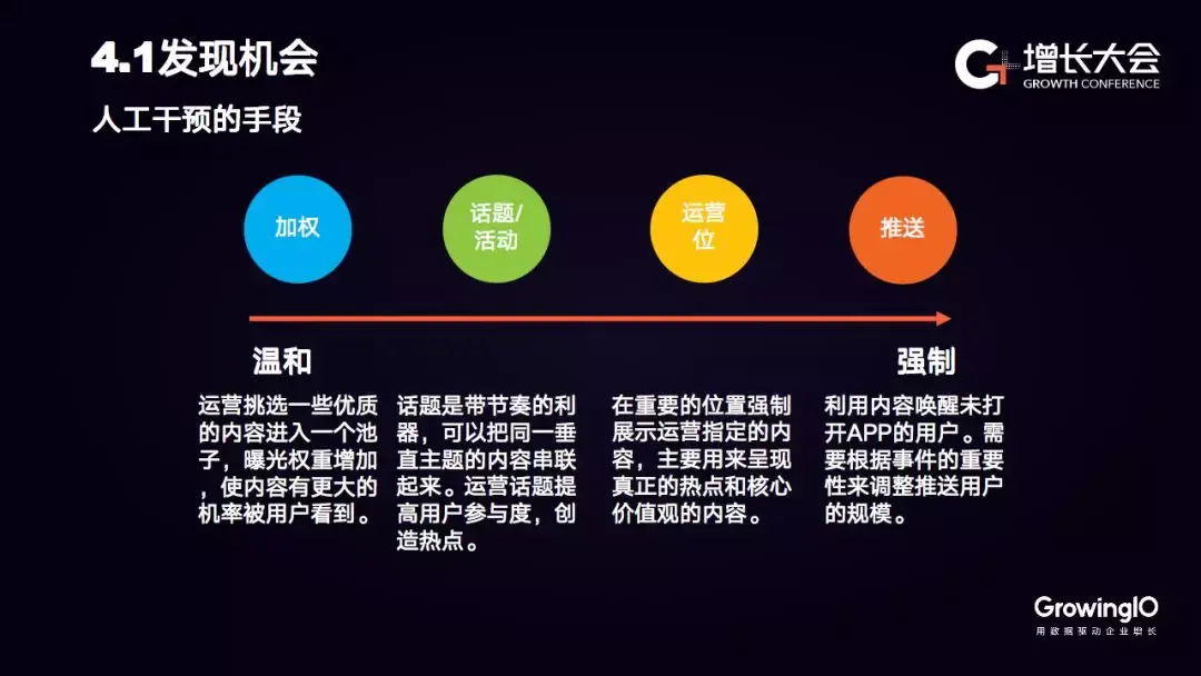 是一種主流的分發方式,但機器本身沒有創造性思維,不能真正理解內容