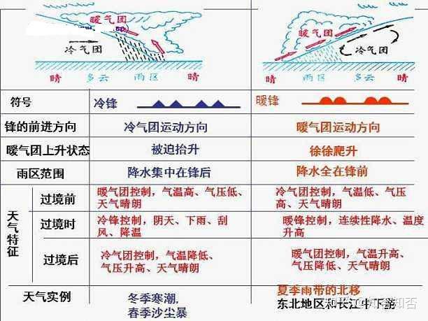 天气系统高中地理(天气系统高中地理文档)  第1张