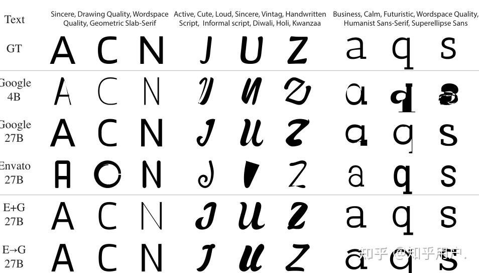 VecGlypher Unified Vector Glyph Generation with Language Models - 知乎