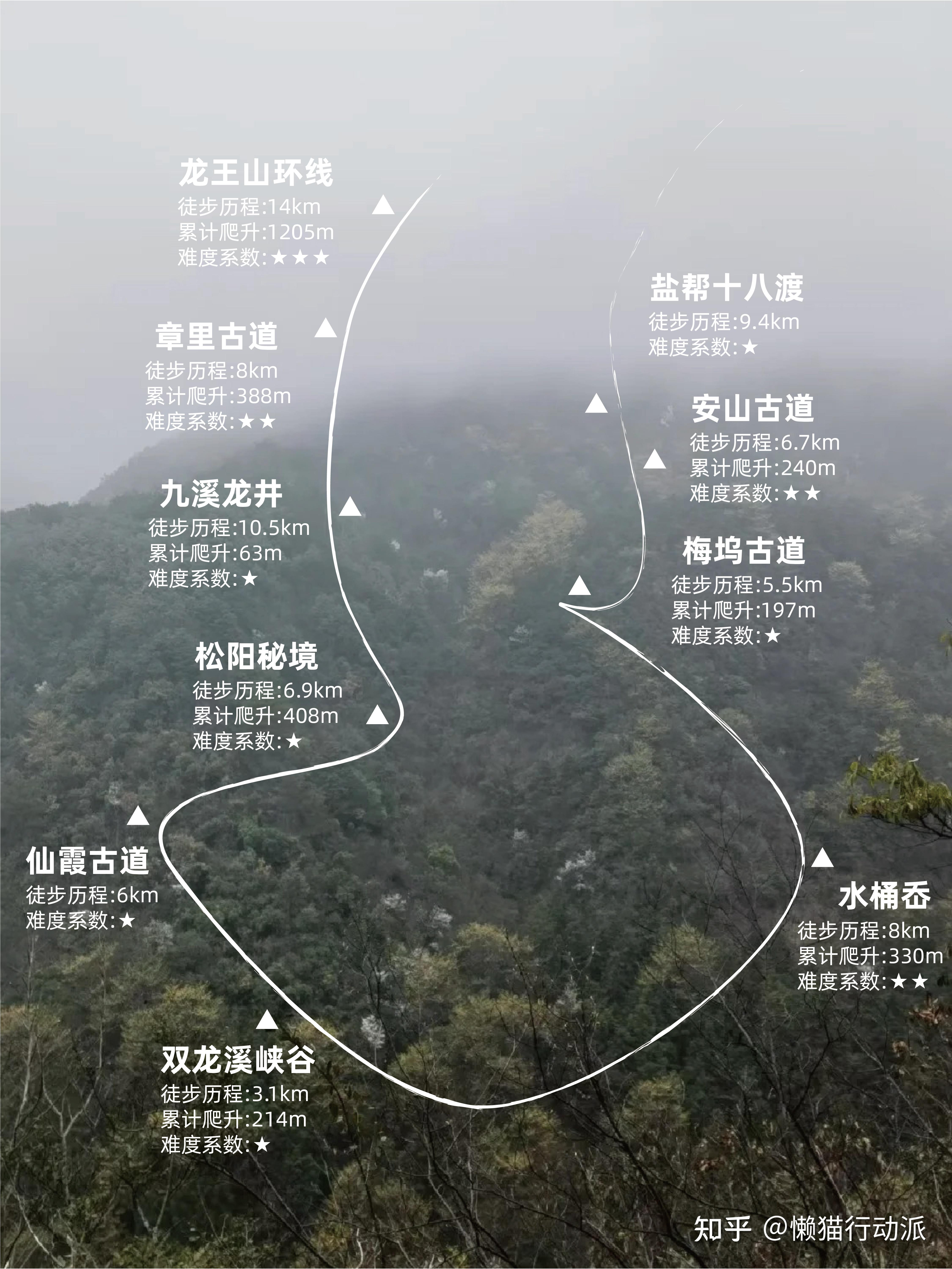 江浙沪10大徒步攻略|原始人户外 - 知乎