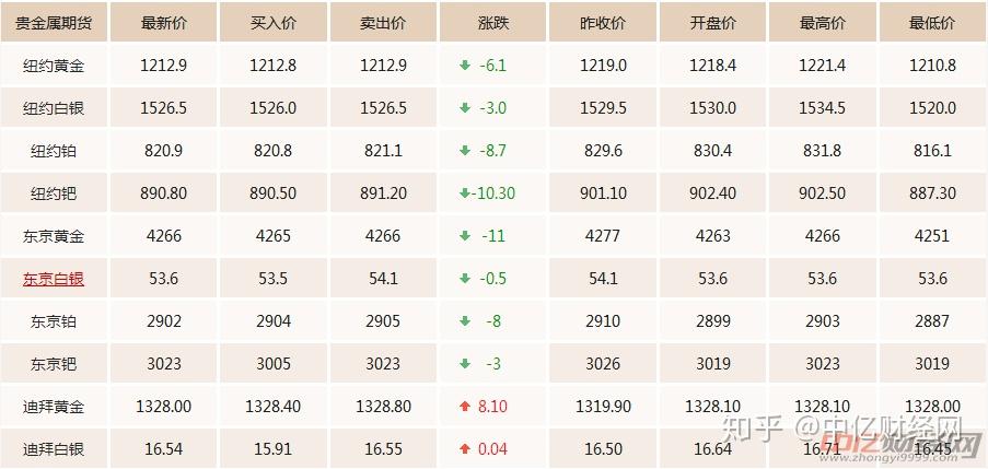 黄金现货今日价格(黄金现货今日价格查询)